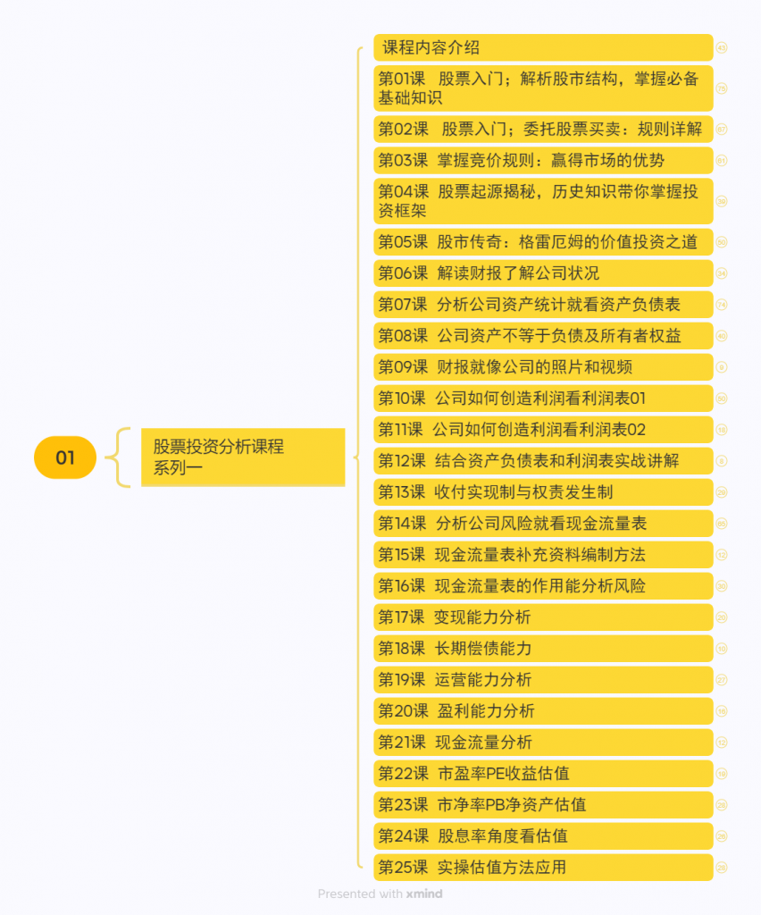 股票投资分析课程系列一